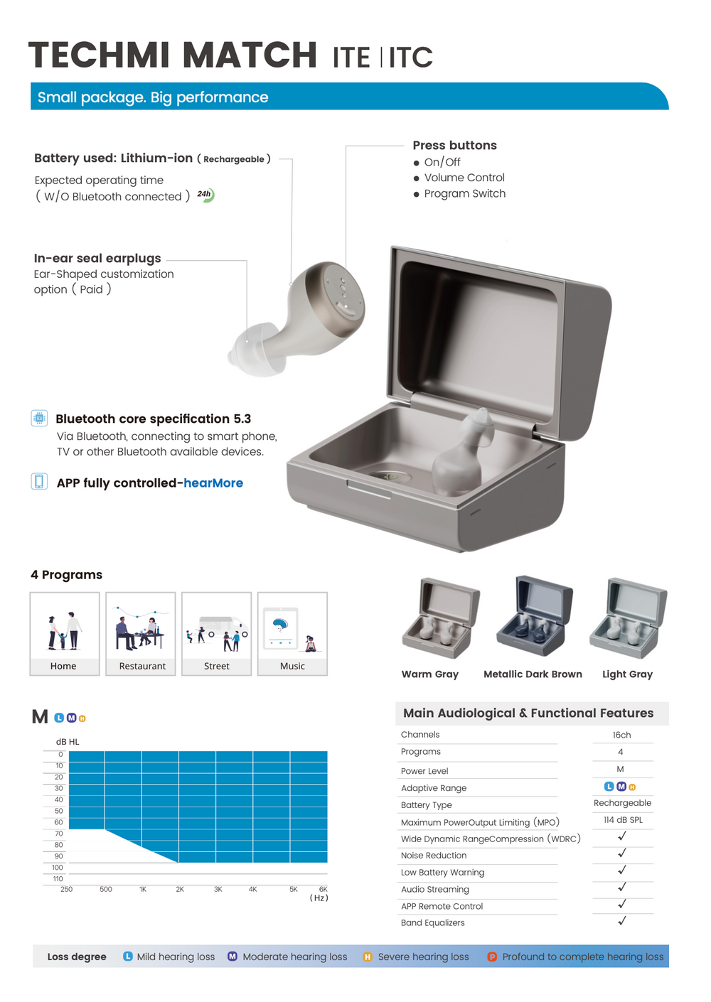 Techmi Match 補聴器 - ITC