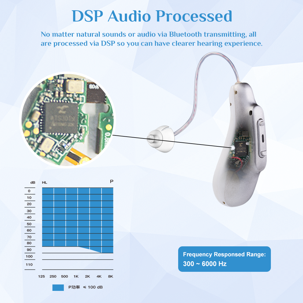 Techmi Digital Wireless Bluetooth Rechargeable Hearing Aid